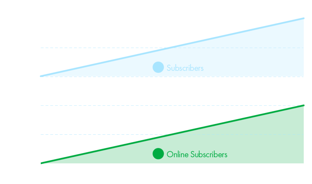 Earth Island CMS - Publishing Efficiency